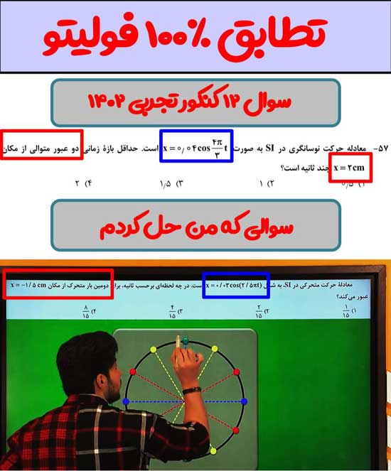 تطابق ملاکیان
