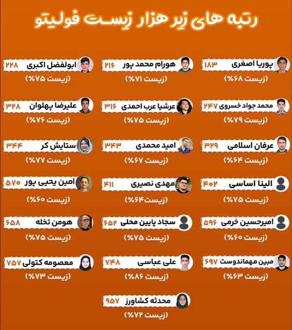 رتبه های برتر رضا عسکری