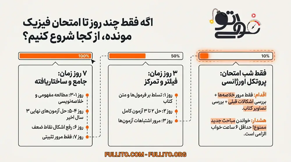 چطور فیزیک رو شب امتحان نهایی بخونیم