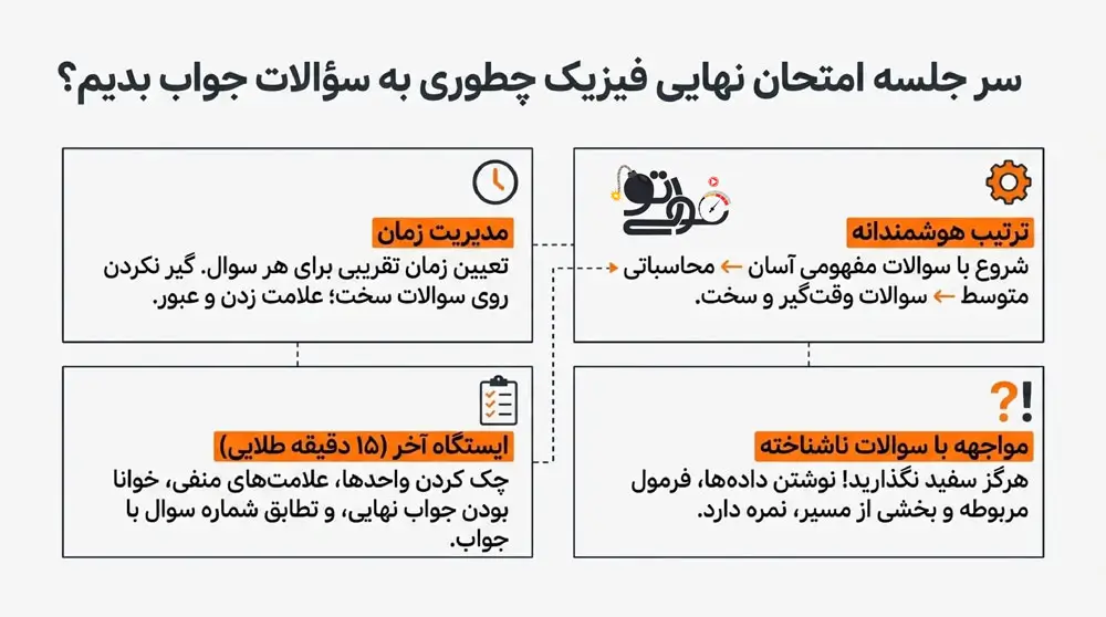 مصحح امتحان نهایی فیزیک چطوری برگه رو تصحیح می‌کنه؟