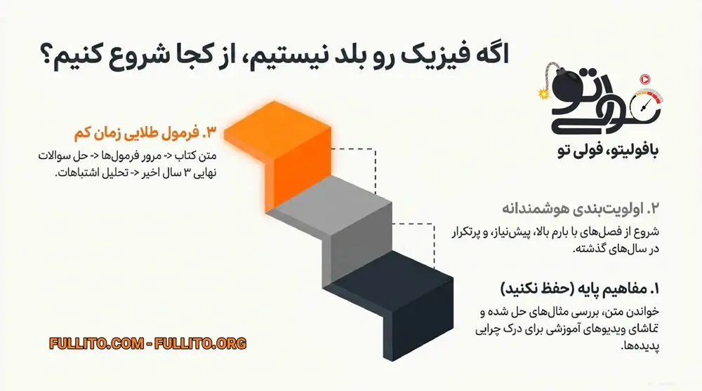 اگه فیزیک رو بلد نیستیم، از کجا شروع کنیم؟