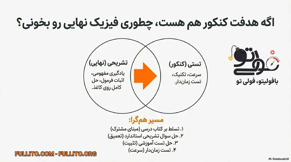 اگه هدفت کنکور هم هست، چطوری فیزیک نهایی رو بخونی؟
