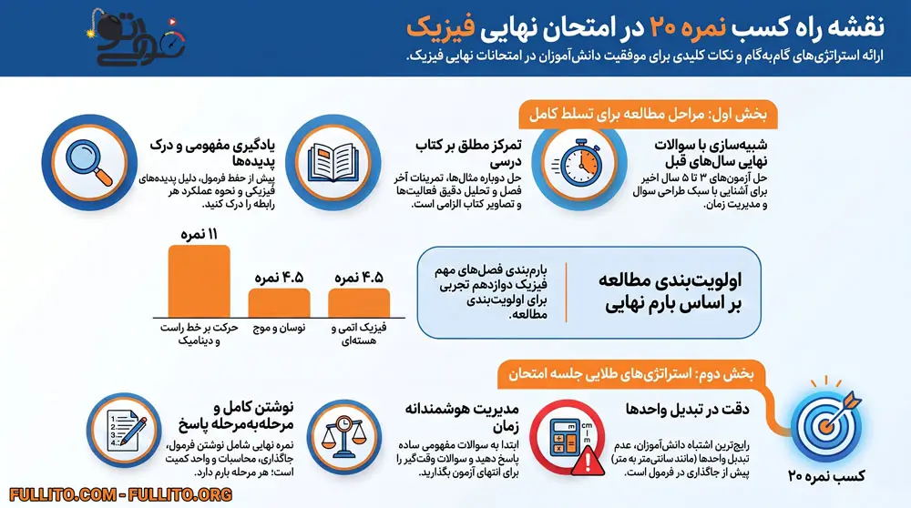 چگونه و روش مطالعه فیزیک برای شب امتحان و 20 گرفتن تشریحی
