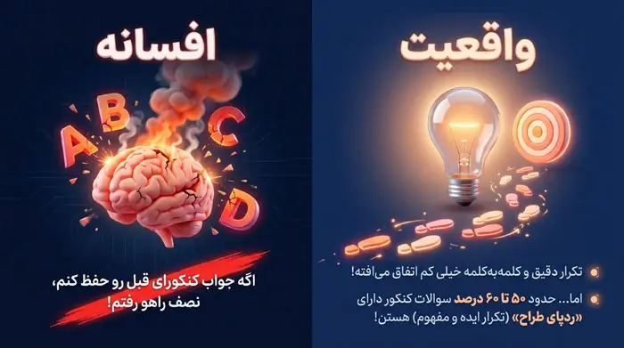 آیا سوالات کنکور واقعا تکرار میشن؟ تجربی و ریاضی